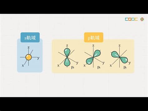 空軌域判斷|原子轨道